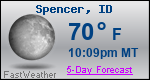 Weather Forecast for Spencer, ID