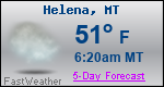 Weather Forecast for Helena, MT