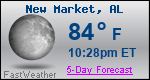 Weather Forecast for New Market, AL