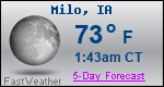 Weather Forecast for Milo, IA