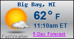 Weather Forecast for Big Bay, MI