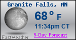 Weather Forecast for Granite Falls, MN