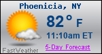 Weather Forecast for Phoenicia, NY