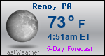 Weather Forecast for Reno, PA