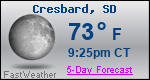 Weather Forecast for Cresbard, SD