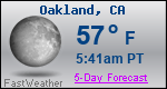 Weather Forecast for Oakland, CA