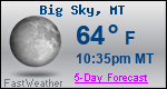 Weather Forecast for Big Sky, MT