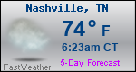 Weather Forecast for Nashville, TN