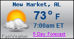 Weather Forecast for New Market, AL