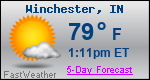 Weather Forecast for Winchester, IN