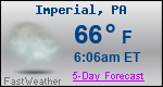 Weather Forecast for Imperial, PA