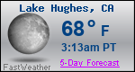 Weather Forecast for Lake Hughes, CA