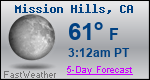 Weather Forecast for Mission Hills, CA