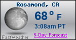Weather Forecast for Rosamond, CA