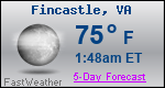 Weather Forecast for Fincastle, VA