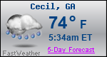 Weather Forecast for Cecil, GA