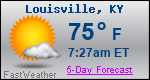 Weather Forecast for Louisville, KY