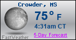 Weather Forecast for Crowder, MS