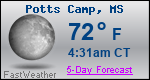 Weather Forecast for Potts Camp, MS