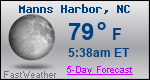 Weather Forecast for Manns Harbor, NC