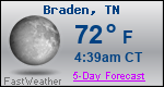 Weather Forecast for Braden, TN