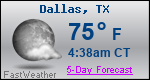 Weather Forecast for Dallas, TX