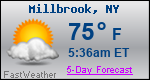 Weather Forecast for Millbrook, NY