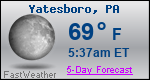 Weather Forecast for Yatesboro, PA