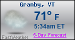 Weather Forecast for Granby, VT