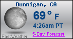 Weather Forecast for Dunnigan, CA