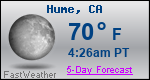 Weather Forecast for Hume, CA