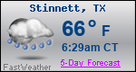 Weather Forecast for Stinnett, TX
