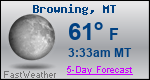 Weather Forecast for Browning, MT