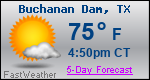 Weather Forecast for Buchanan Dam, TX
