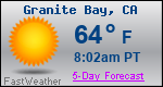 Weather Forecast for Granite Bay, CA