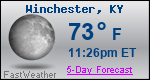 Weather Forecast for Winchester, KY