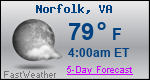 Weather Forecast for Norfolk, VA