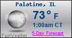 Weather Forecast for Palatine, IL