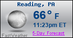 Weather Forecast for Reading, PA