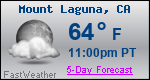 Weather Forecast for Mount Laguna, CA
