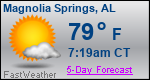 Weather Forecast for Magnolia Springs, AL