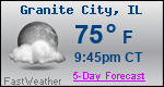 Weather Forecast for Granite City, IL