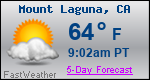 Weather Forecast for Mount Laguna, CA
