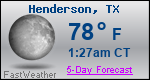 Weather Forecast for Henderson, TX