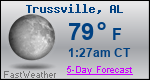 Weather Forecast for Trussville, AL