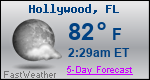 Weather Forecast for Hollywood, FL