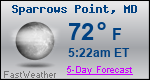 Weather Forecast for Sparrows Point, MD