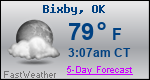 Weather Forecast for Bixby, OK