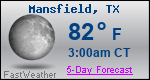 Weather Forecast for Mansfield, TX