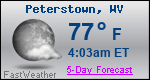 Weather Forecast for Peterstown, WV